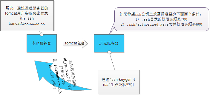 文件权限